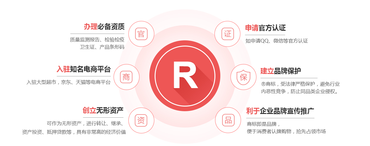 巴青商标注册的作用